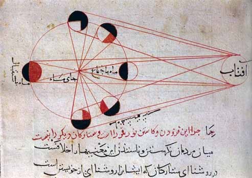 lunar-albiruni_Sebuah Ilustrasi pergerakan fase bulan dari buku karya Abu Rayhan al-Biruni