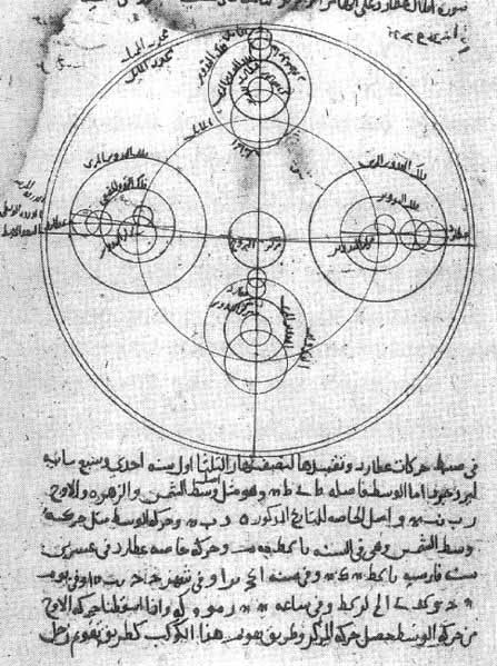 Sebuah sketsa astronom muslim Ibn al-Shatir (1304-1375) tentang pergerakan planet Merkurius.